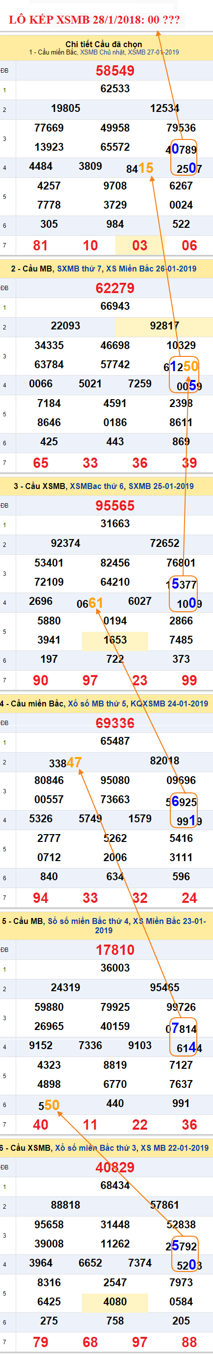 An so kep thu 2 ngay 28-1-2019